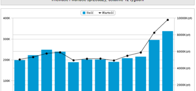 Top 20 Nielsen Bookscan Polska