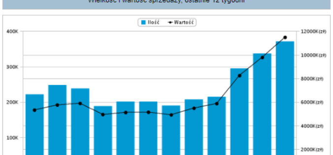 Top 20 Nielsen Bookscan Polska