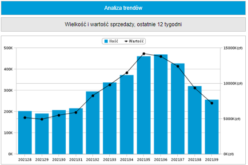 Top 20 Nielsen Bookscan Polska