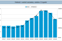 Top 20 Nielsen Bookscan Polska