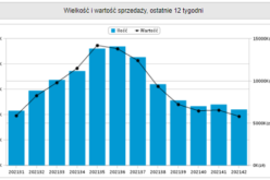 Top 20 Nielsen Bookscan Polska