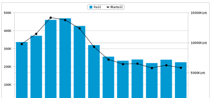 Top 20 Nielsen Bookscan Polska