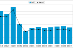 Top25 Nielsen BookScan