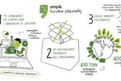 EMPIK kocha planetę!