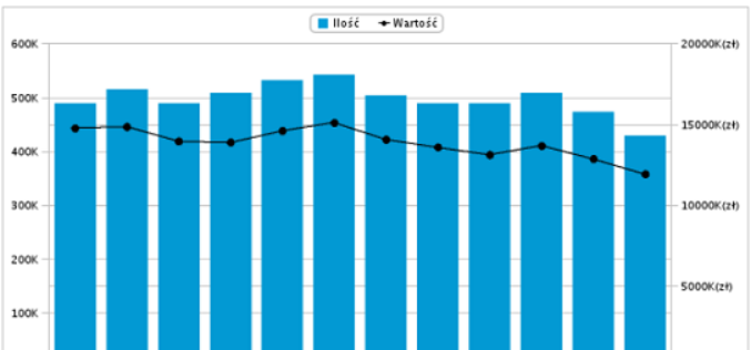 Top25 Nielsen BookScan