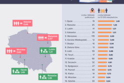 Warszawa miastem z najlepszą siecią bibliotek na świecie