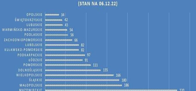 OBK: liczba księgarń z podziałem na województwa