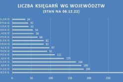 OBK:  Liczba księgarń z podziałem na województwa