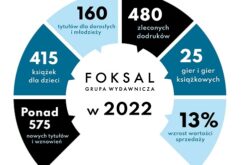 Grupa Wydawnicza Foksal z Grupy Empik podsumowuje 2022 rok
