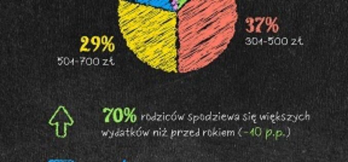 Wyprawka szkolna 2023 – wyniki badania SW Research dla Empiku