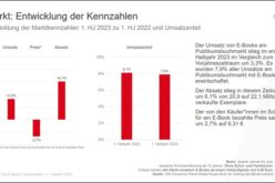 GfK – spadek liczby nabywców e-booków w Niemczech