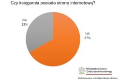 OBK – Księgarnie a sprzedaż przez internet