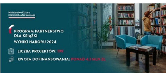 Wyniki odwołań do programu „Partnerstwo dla książki”