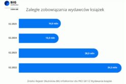 Rejestr BIG InfoMonitor: najnowsze dane o zadłużeniu wydawców, autorów i księgarzy