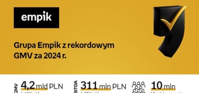 Grupa Empik podsumowała wyniki finansowe za 2024 rok