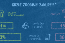 Wyprawka szkolna 2025: rodzice szukają oszczędności, a czego chcą uczniowie?
