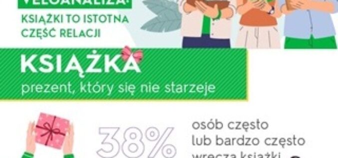 Nie czytasz? Dużo cię omija – tak sądzi 78% Polaków