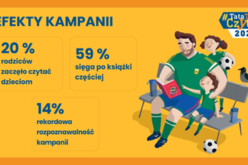 W Dzień Chłopaka #TataTeżCzyta2025 – podsumowanie kampanii czytelniczej