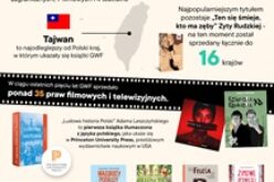 Grupa Wydawnicza Foksal podsumowuje sprzedaże praw zależnych w 2025 roku