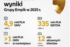 Wyniki Grupy Empik za 2025