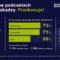 Raport “Słuchacz podcastów w Polsce” cz.2