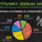 Wyprawka szkolna 2026